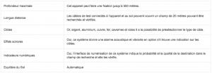 Système de recherche géophysique - Ajax Omega