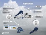 AJAX Omega - 3 sistemas - Imagen 8