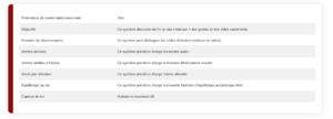 Détecteur d'or
