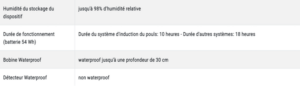 Détecteur de métaux